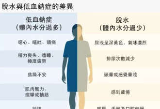 喝多少水才算过量？水分摄取太多与脱水的风险