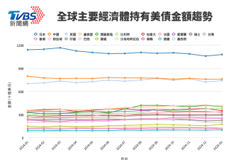 史诗级美债风暴来了？ 收益率影响一次看
