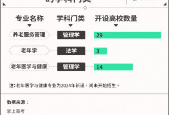 就业率100%的行业，年轻人却直呼“干不下去”