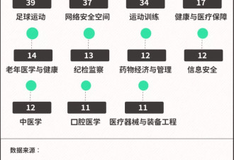 就业率100%的行业，年轻人却直呼“干不下去”