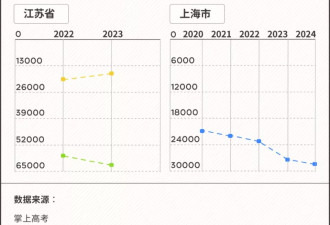 就业率100%的行业，年轻人却直呼“干不下去”