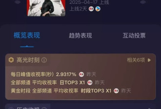 从头到脚皆可替?孙俪这个镜头,戳穿了多少"流量明星"的体面