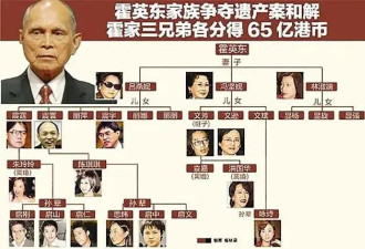 同样生了十几个子女，为何霍家和赌王家族差别大