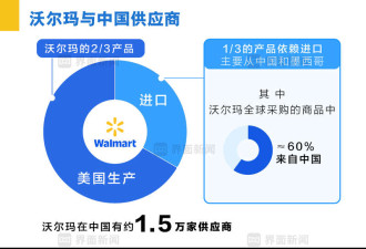 “还发货吗”沃尔玛与中国供应商的生死博弈