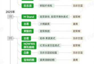 没吃过这些“超级食物” 你就不是中产阶层