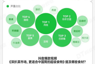没吃过这些“超级食物” 你就不是中产阶层