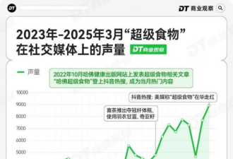 没吃过这些“超级食物” 你就不是中产阶层
