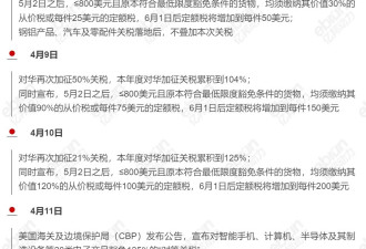 关税飓风下：中国工厂沉默反击 美消费者恐慌囤货