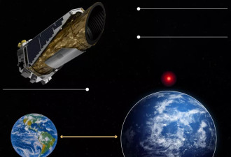人类不孤独？科学家在外星捕捉到关键生物信号