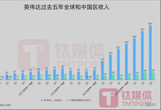 不愿当中美“棋子” 黄仁勋首次学“库克”