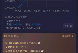 孙俪新剧惹争议！多位业内出面吐槽