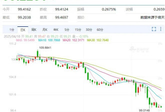 史无前例，美国传来重磅消息