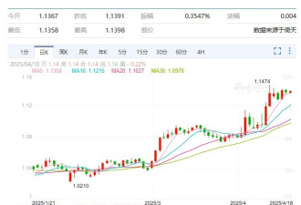史无前例，美国传来重磅消息