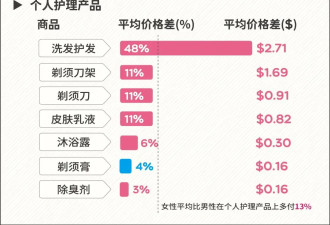 卫生巾缩水、还有虫卵？女人的钱真好赚啊