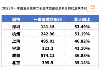 央行晚上偷偷公布 一夜之间 数据爆表了!