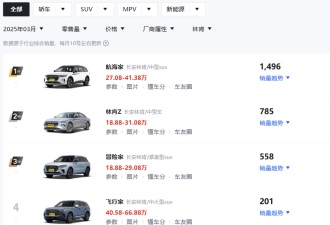 福特退出中国倒计时 停止向中国出口汽车