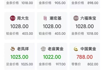 “起床后第一件事就是看金价”，有人贷款17万买黄金