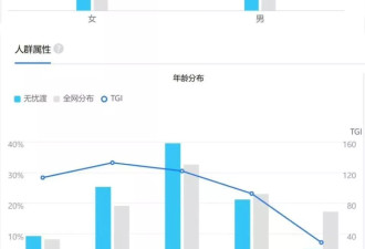 《无忧渡》：一场古偶的“文艺复兴”