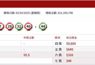 她离职买“60张号码一样”六合彩送同事 结果真中奖...