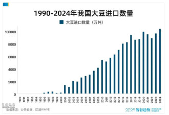 中国大豆之死 一场“卡脖子”的百年博弈