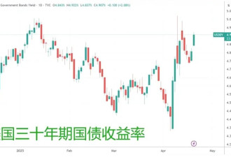 美股收盘：特朗普一声吼 三大指数携手跳水超2%