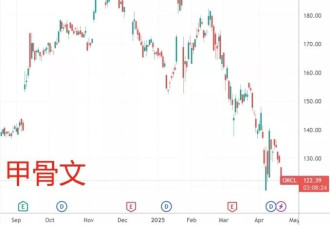 美股大跌前,扎克伯格、戴蒙 等人抛售股票精准逃离