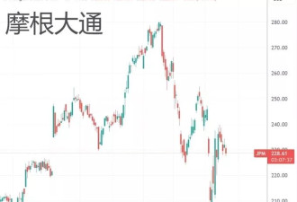 美股大跌前,扎克伯格、戴蒙 等人抛售股票精准逃离