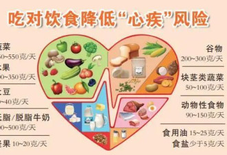换一半主食 降低心血管病风险