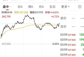 特朗普改口：无意解雇鲍威尔，但应该降息！