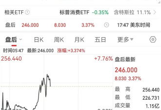 特朗普改口：无意解雇鲍威尔，但应该降息！