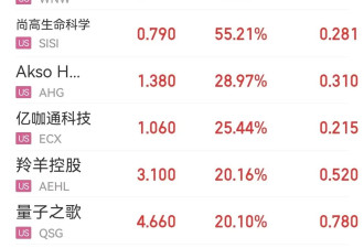 特朗普改口：无意解雇鲍威尔，但应该降息！