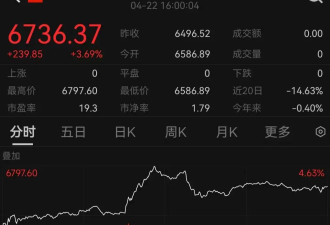 特斯拉爆雷净收入锐减7成!马斯克:将"大幅"减....