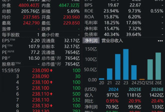 特斯拉爆雷净收入锐减7成!马斯克:将"大幅"减....