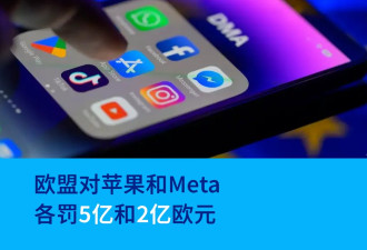 违反数字市场法 欧盟对苹果、Meta开罚