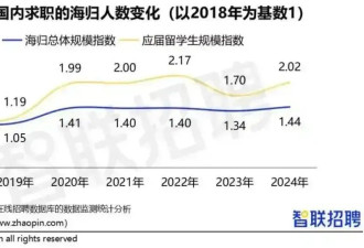 董明珠说“海归里有间谍”惹众怒 留学生被冒犯