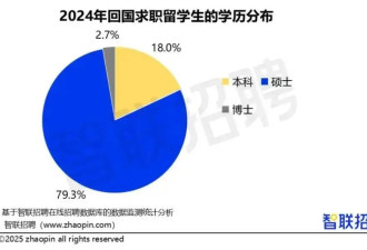 董明珠说“海归里有间谍”惹众怒 留学生被冒犯