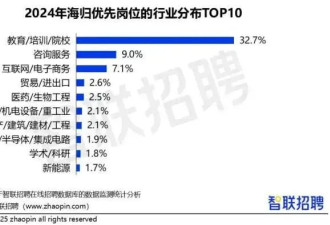 董明珠说“海归里有间谍”惹众怒 留学生被冒犯