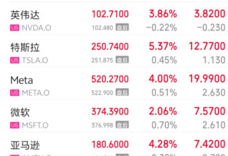 美联储《褐皮书》:提"关税"107次,提"不确定性...