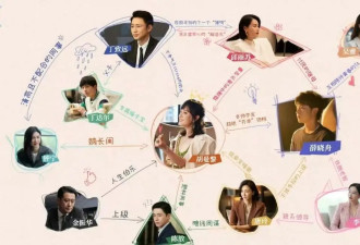 孙俪新戏挽回出轨渣男、张国立演男版“刘亦菲”，都市剧够狗血才有市场？