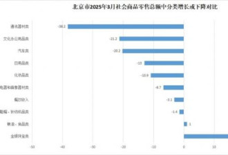 从北京到上海，不详信号传来