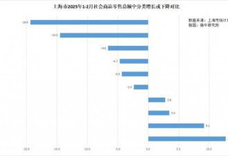 从北京到上海，不详信号传来
