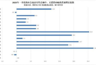 从北京到上海，不详信号传来