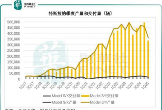 特斯拉翻车？马斯克却放出8大重磅