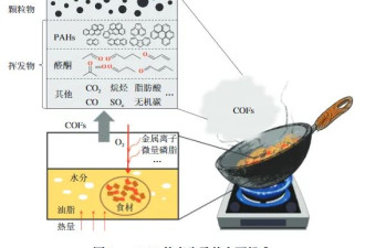 这几个无意识的习惯 在悄悄伤害你的健康