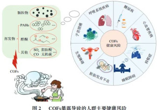 这几个无意识的习惯 在悄悄伤害你的健康