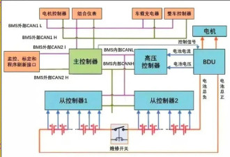 车企“双面游戏” 决定驾驶舱内生死