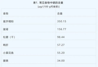 1斤“富硒精华片”售价5000元！真的能防癌吗？