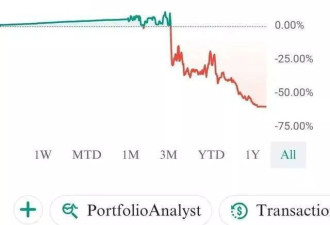 第一批炒美股的年轻人开始清仓跑路了有人亏60%
