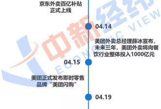 京东和美团，在争什么