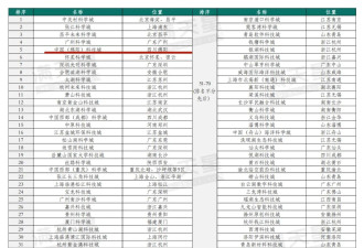 关税大战，炸出中国最被低估的科技城